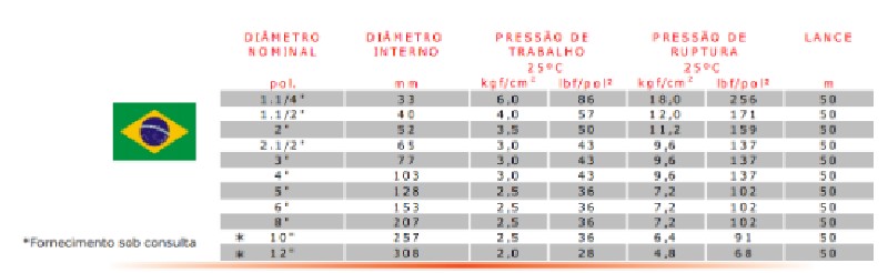 Magueira CDF Kanaflex