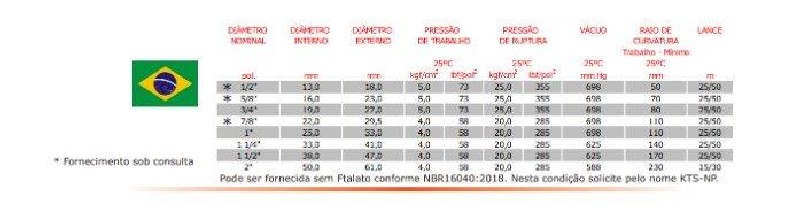 Mangueira Atóxica Transparente KTS Kanaflex