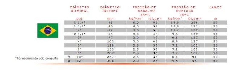 Mangueira CDF Kanaflex