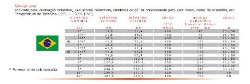 Mangueira Exaustão Kanaflex